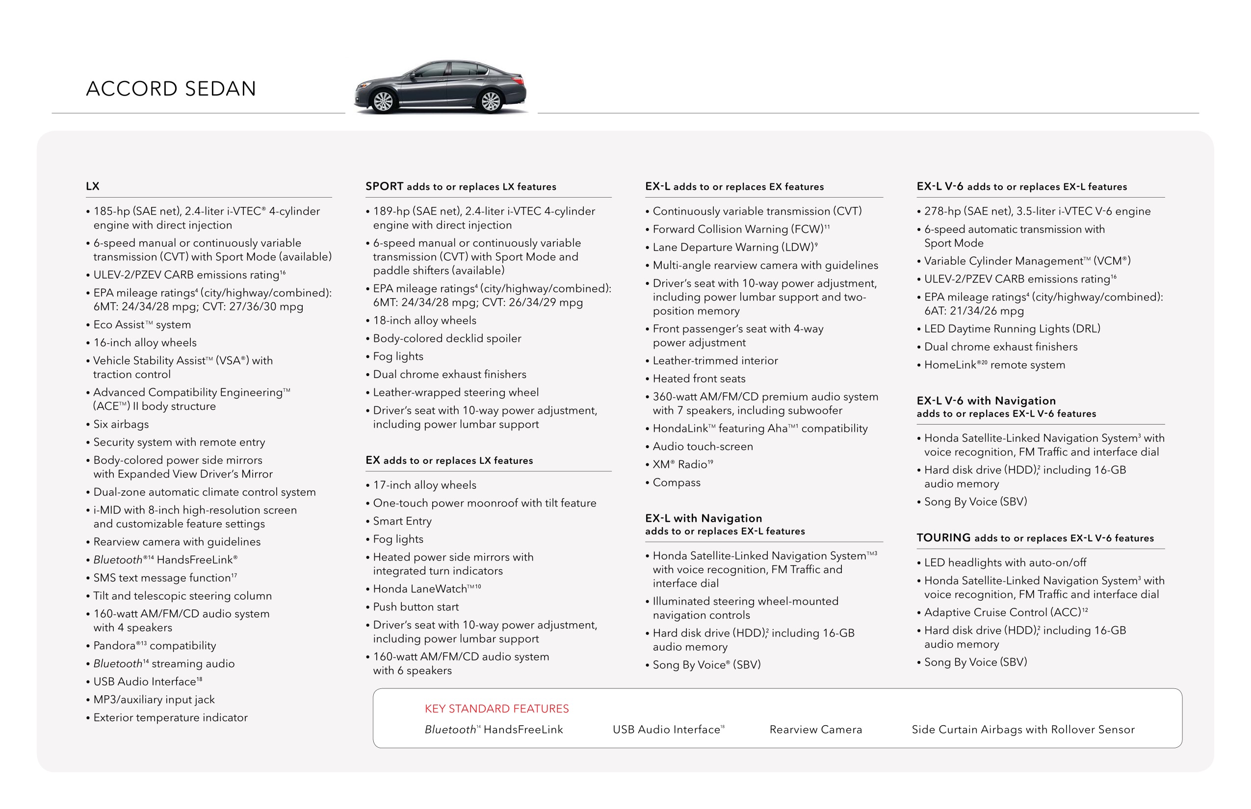 2014 Honda Accord Brochure Page 13